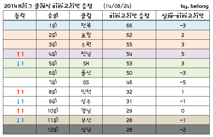 클래식 피타고리안.PNG