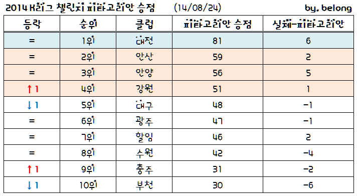 챌린지 피타고리안.PNG