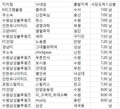 도착 시간 정렬.JPG